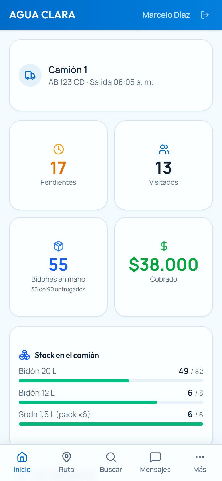 Inicio del reparto